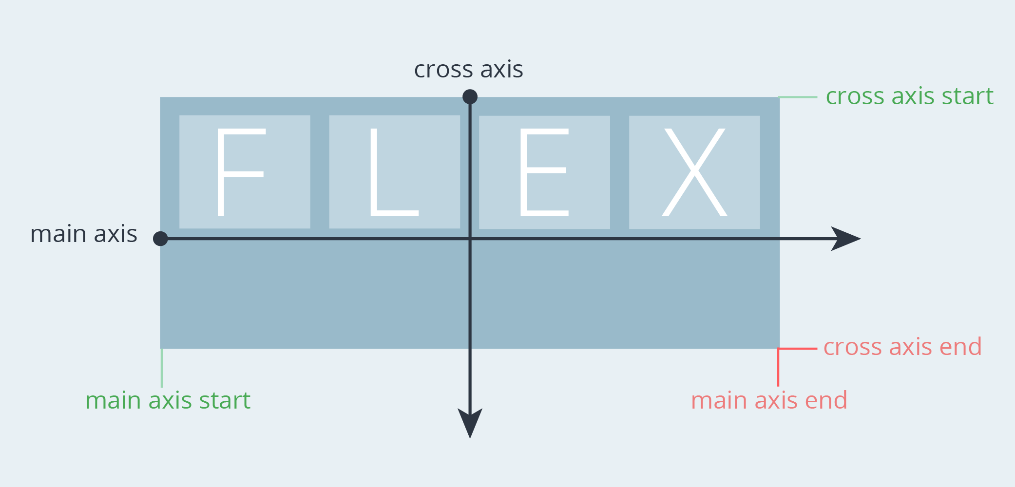 flexbox